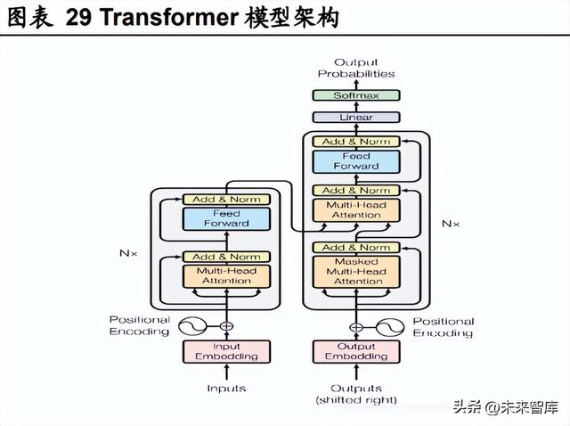 人工智能行業(yè)深度報(bào)告：ChatGPT引發(fā)的大模型時(shí)代變革