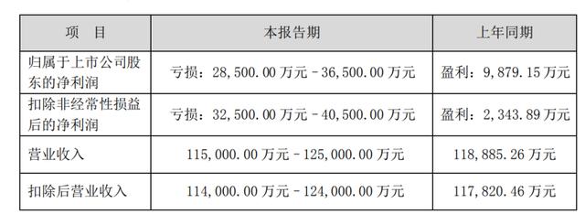 預(yù)虧近3億，中文在線又炒起了ChatGPT？