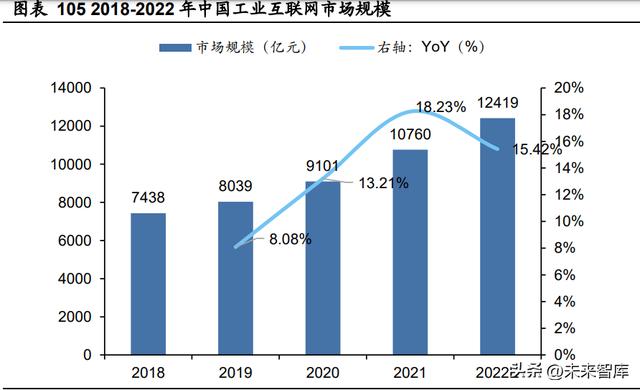 人工智能行業(yè)深度報(bào)告：ChatGPT引發(fā)的大模型時(shí)代變革