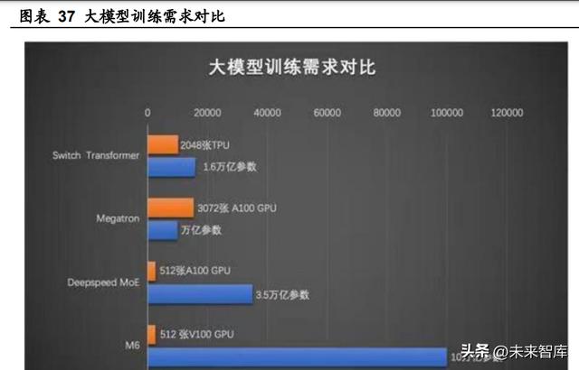 人工智能行業(yè)深度報(bào)告：ChatGPT引發(fā)的大模型時(shí)代變革