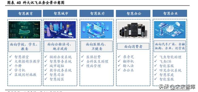 人工智能行業(yè)深度報(bào)告：ChatGPT引發(fā)的大模型時(shí)代變革