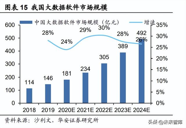 人工智能行業(yè)深度報(bào)告：ChatGPT引發(fā)的大模型時(shí)代變革