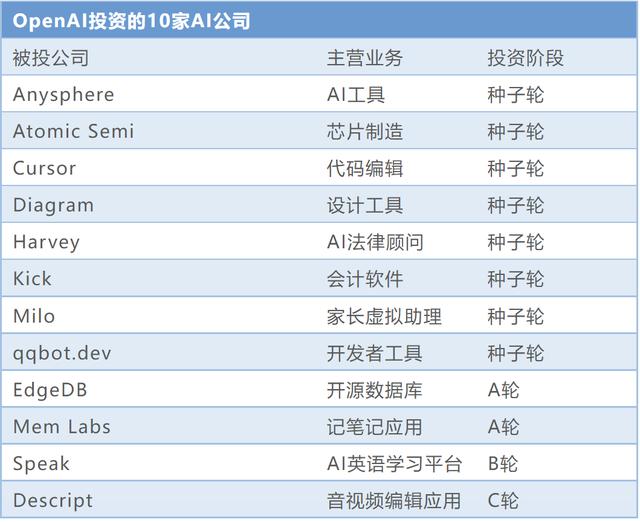 火遍全球的ChatGPT，還能讓中國(guó)投資人掏錢嗎？