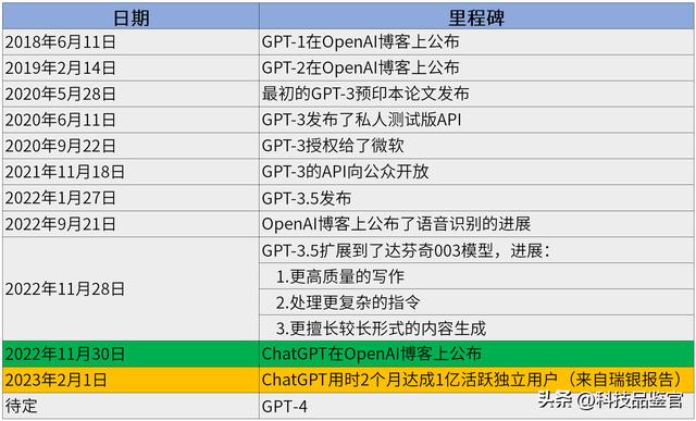 拿來主義行不通！因為ChatGPT的這一點真不好拿！