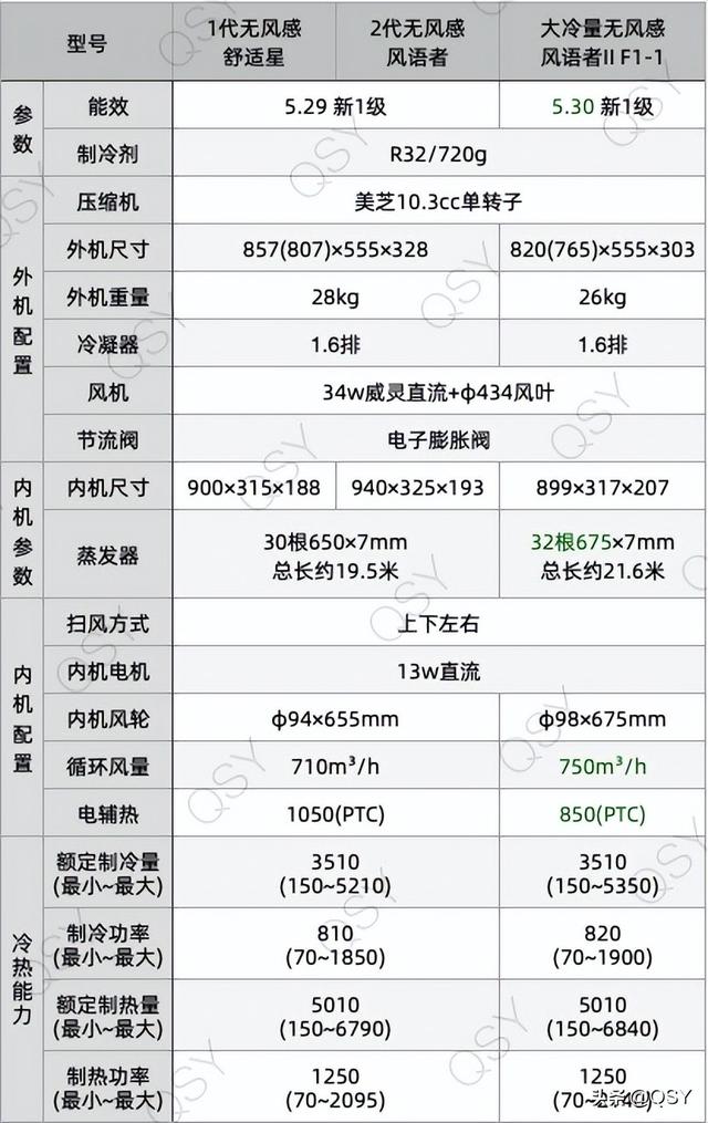 空調(diào)說明書丨美的風語者II大冷量無風感空調(diào)掛機 KFR-35GW/F1-1