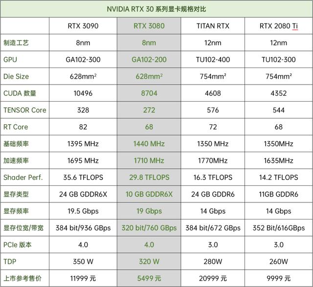 目前“水分”最少的頂級顯卡——6900XT的表現(xiàn)到底如何？